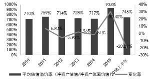 主板、中小板、创业板、新三板都是什么意思？