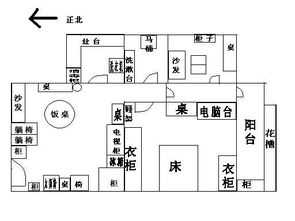 家居大门开在正北,门口有一条向下的楼梯,请问对风水有何影响 如何化解 正财位和偏财位格在哪里 