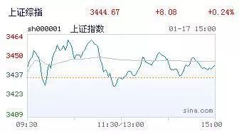 什么板块比较抗跌？