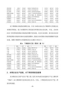 企业贷款跟踪调查报告怎么写？？？