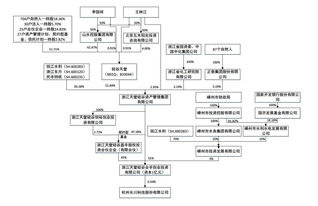 私募股权投资基金发行流程是怎样的