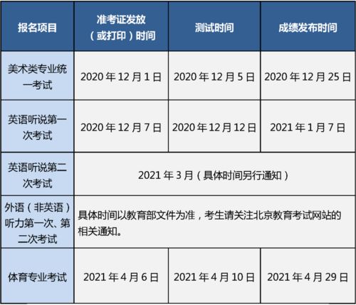 2021年北京高考成绩这天出,北京高考什么时间出分数(图1)