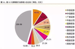 某大型券商固收和中型券商投行？