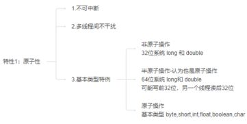 Java 100天知识进阶 Java内存 知识铺 四