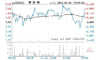 索芙特股份有限公司的发展历程