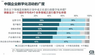 CA中国新掌门首亮相谈了三个事 数字化转型 DevOps和API 