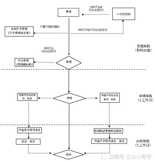 公司注销流程及资料有哪些(公司注销流程复杂吗)