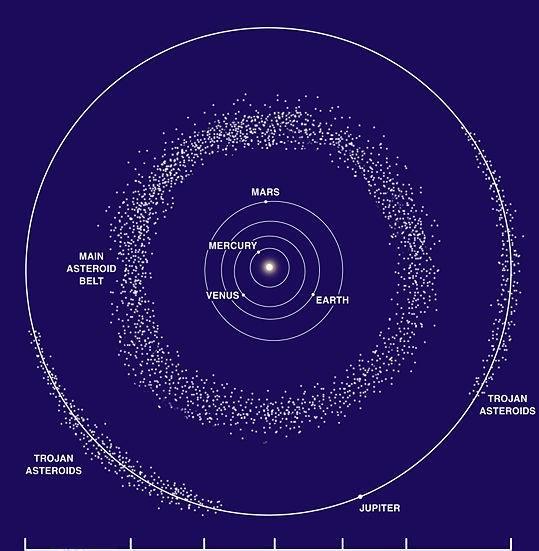 都说太阳系诞生于星云,为什么地球是行星,还有那么多小行星