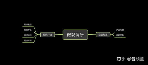 做公关的大佬们,公关策划仲公关调查怎么做,具体是搜集什么,是怎样的一个思路和方法,谢谢 