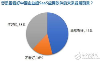 企业级saas 概念股有哪些