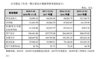 上市公司带上ST标签了以后最多能撑多久？就是说如果财务状况不改善，还能上市最长的时间是多少？1年？