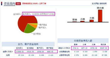 中信国安是360十大股东之一可以被360借壳吗