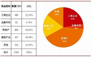 固定收益信托理财产品有哪些？