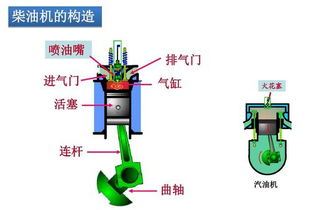 为什么柴油机比汽油机效率高