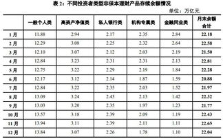 银行理财产品募集资金越多相对安全吗