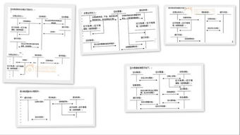 农业公司的会计科目怎么弄？