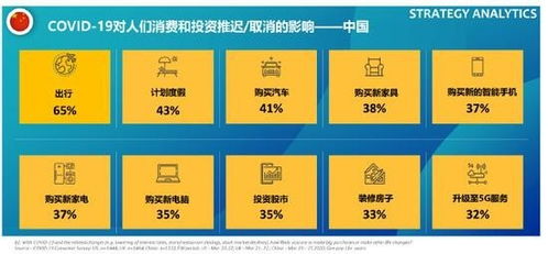 推迟POW更新计划、二五计划失败的直接原因