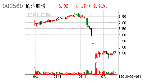 控股股东、实际控制人不得增持上市公司股份，到底是在定期报告披露前10日内，还是30日