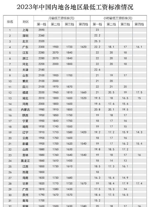 中国各行业薪水排行(行业收入最低排行榜)