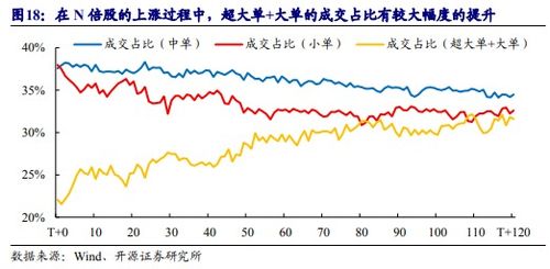 什么叫股票股票的涨跌是什么决定的最低可以买多少股