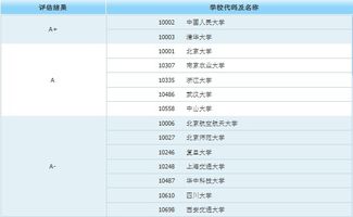 考研特热门的10大专业 有你的目标吗