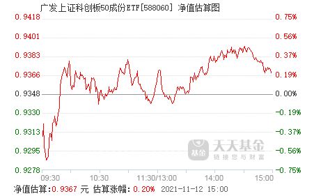 广发基金增加广发上证科创板成长ETF网下现金发售代理机构的公告