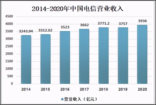 上市公司那么有钱为什么还要融资？