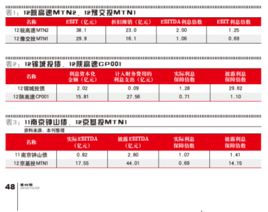 利息保障倍数