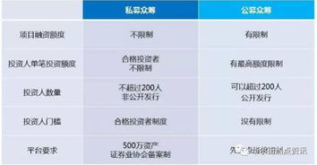 私募股权fof基金可以投向证券类私募基金吗