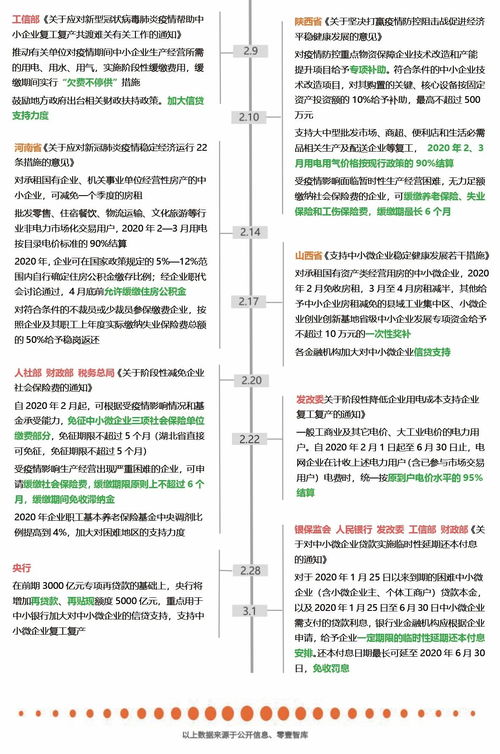 图说 26个省市35项政策助力中小企业共渡难关