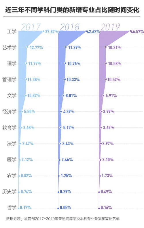 浙江500分左右能上什么好的大学