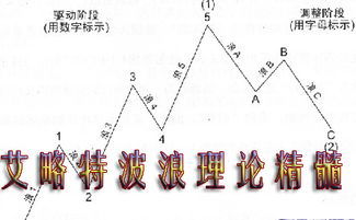 波浪理论的要点