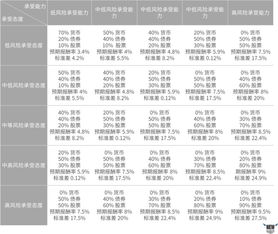 如何区别风险承受能力和风险承受态度？