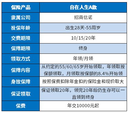 健康无忧c1值得买吗（附投保案例）