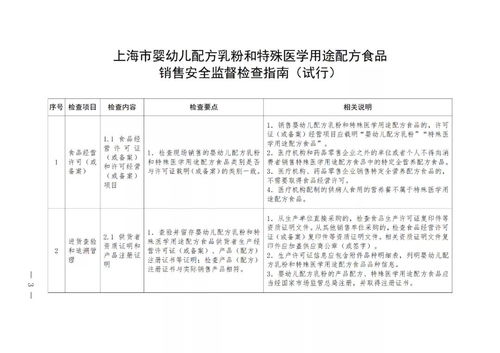 上海市市场监管局发布特医食品销售安全监督检查指南和销售检查要点表