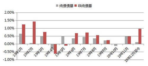 金融工程中“浮动利率LIBOR+0.1%”是什么意思