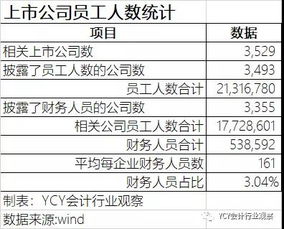 公司财务主要包括哪些方面?