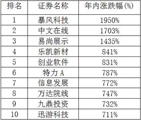 截止2021年12月29日a股共有多少上市公司