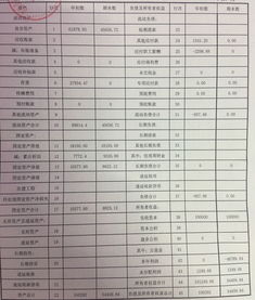 分公司撤销如何进行账务处理