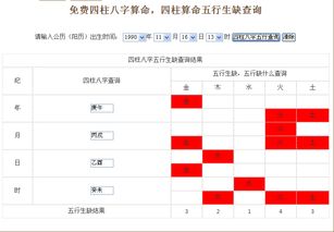 我的五行缺什么,旺什么,缺了注意什么,旺了注意什么 