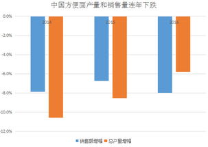 统一方便面的市场份额是多少？