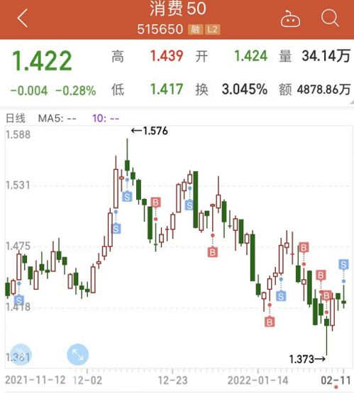 银行基金怎样买入或卖出。