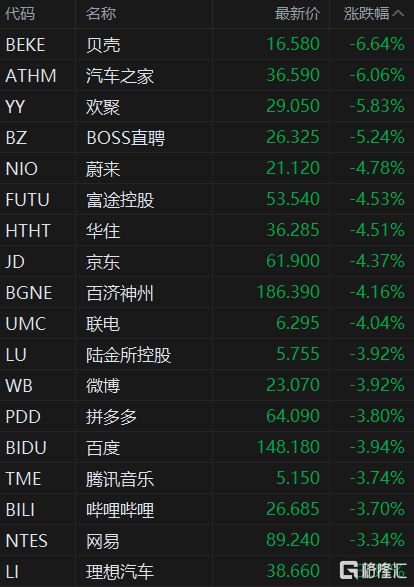 纳斯达克指数实时行情