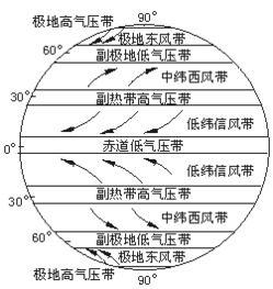 副极地低气压带的成因 