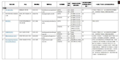 香港往返内地最新隔离政策,隔离可住哪些酒店 价格如何