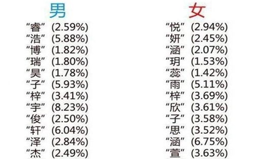 孩子的小名应该怎么起 这四种类型的乳名,家长要尽量避开