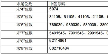 关于证券公司股票通讯费问题