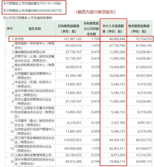 海目星：7102.13万股限售股将在9月11日解禁流通