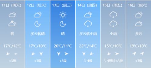 小布说天气 今晚有雨 本周最低气温降至8