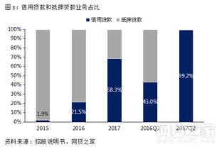 和信贷 纳斯达克上市是什么时候的事？